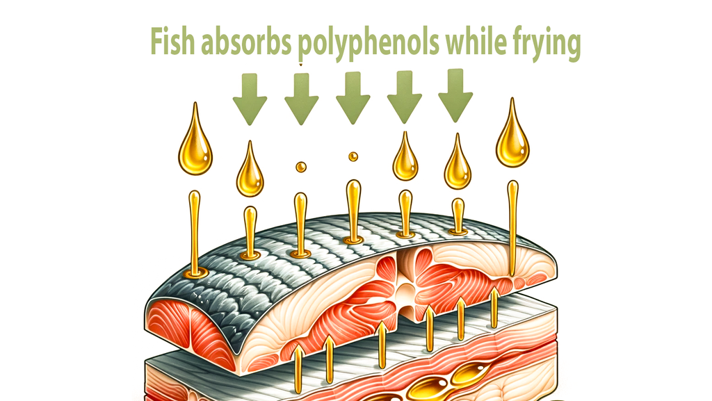 fish absorbing hydroxytyrosol and other antioxidants present in olive oil