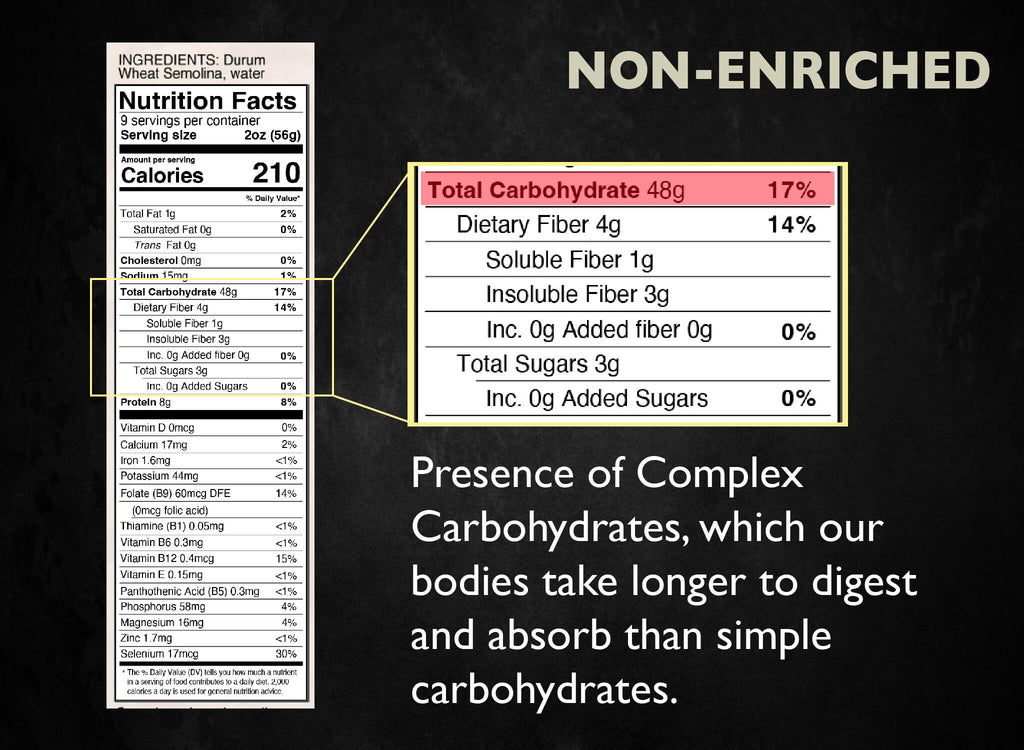 Nutritional panel of non-enriched pasta showcasing carbohydrate content with 48 grams, making up 17% of the Daily Value.
