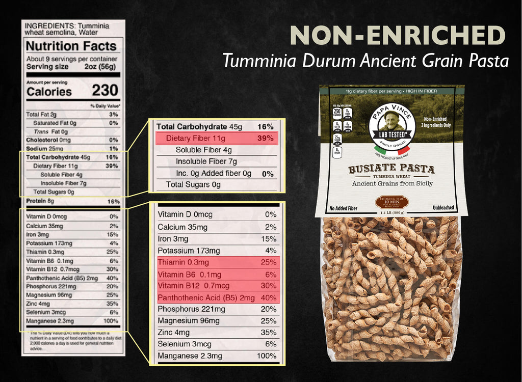 Nutritional facts label for Papa Vince Tumminia Durum Ancient Grain Pasta, non-enriched, with high fiber content, alongside the product packaging