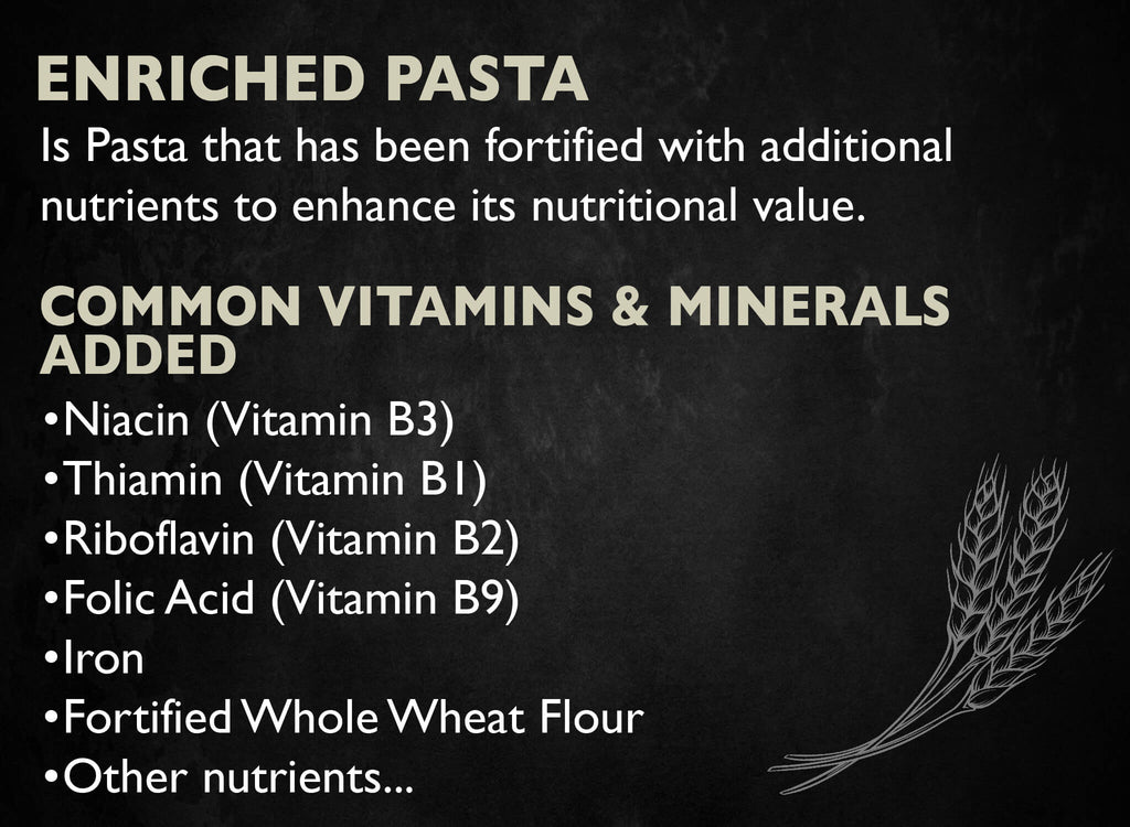 Enriched Pasta definition and list of common nutrients added to enriched pasta, such as vitamins B1, B2, B3, B9, iron, and fortified whole wheat flour, with a wheat sheaf illustration on dark background