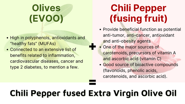 Added benefits of crushing Olives and Chili Peppers - Papa Vince Chili Pepper fused Extra Virgin Olive Oil