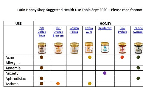 Latin Honey Shop Which Honey Should I Use For My Health Condition?
