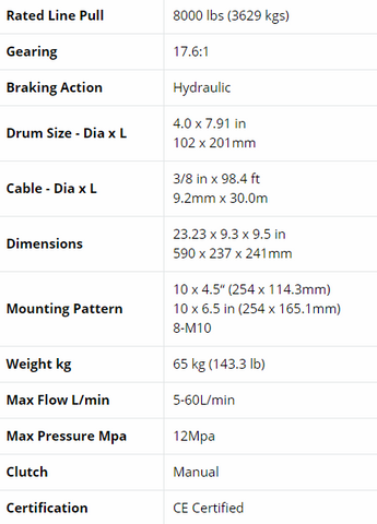 RV 8000 Hydraulic Winch Specification Table