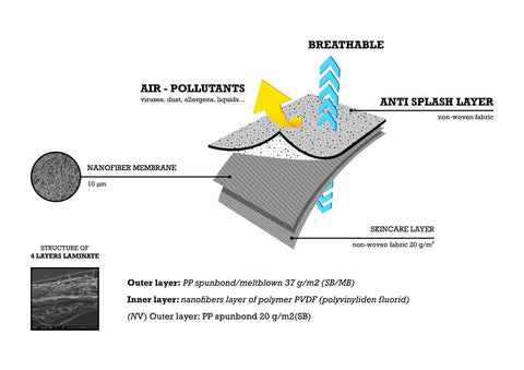 CYCL Pollution Scarf Infographic