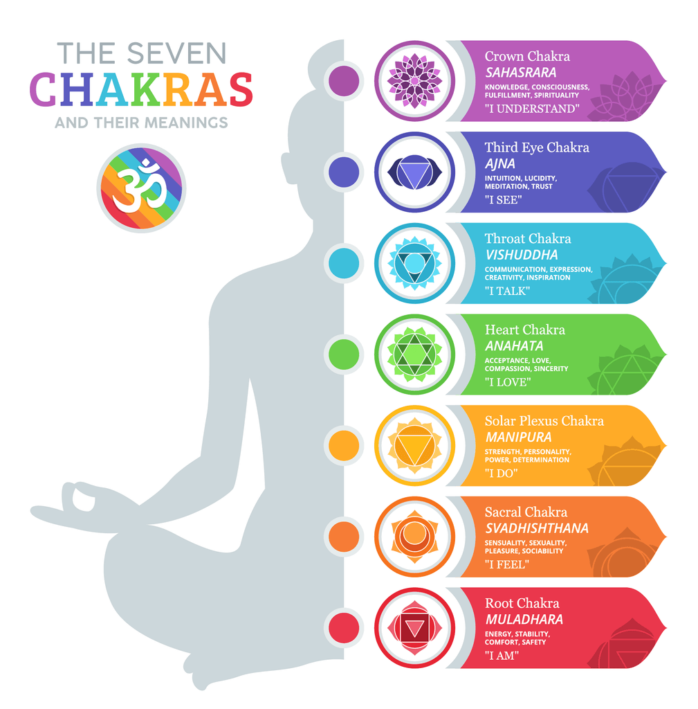 Healing With Chakras