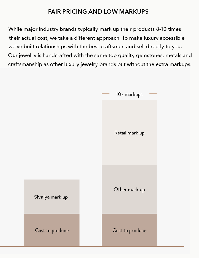 Sivalya Fair Pricing for consumers with low margins