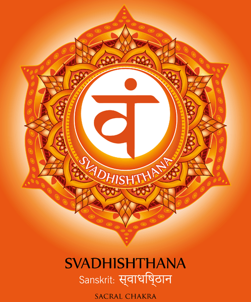 sacral-chakra-svadhishthana