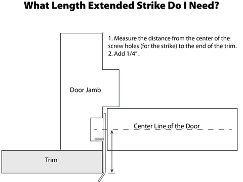 How to Measure Strike Length 
