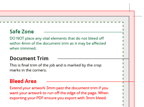 Bleed_Diagram