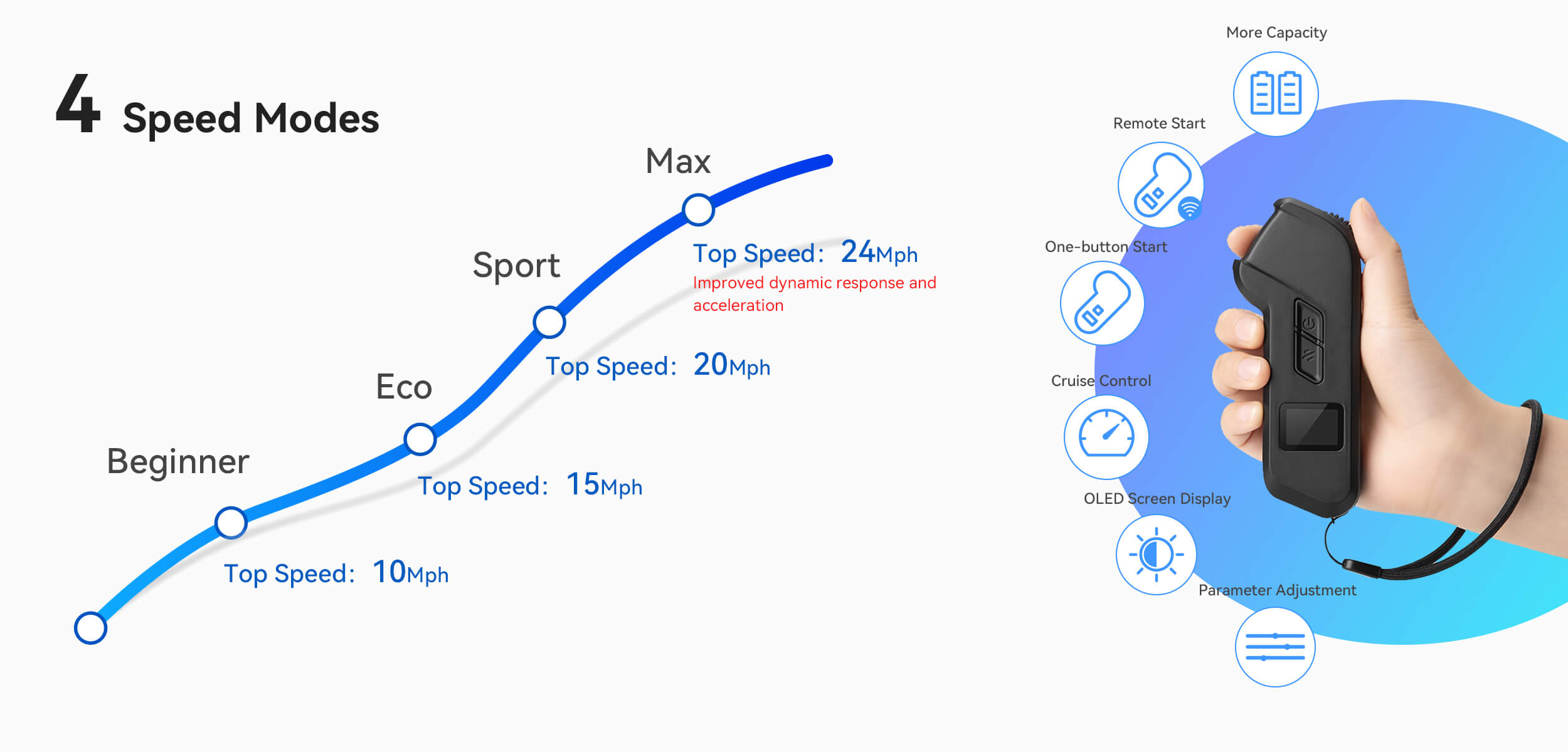 maxfind max2 pro electric shortboard