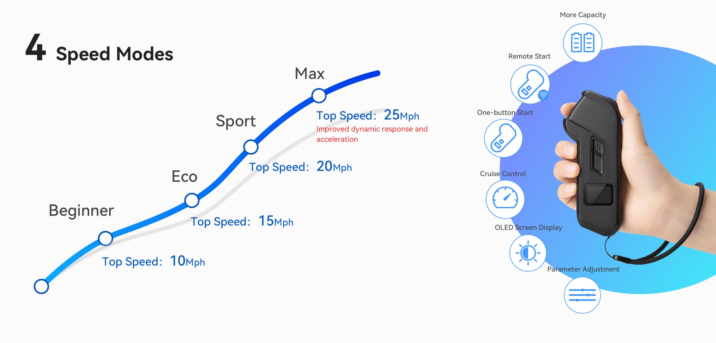 maxfind m5 electric skateboard kit