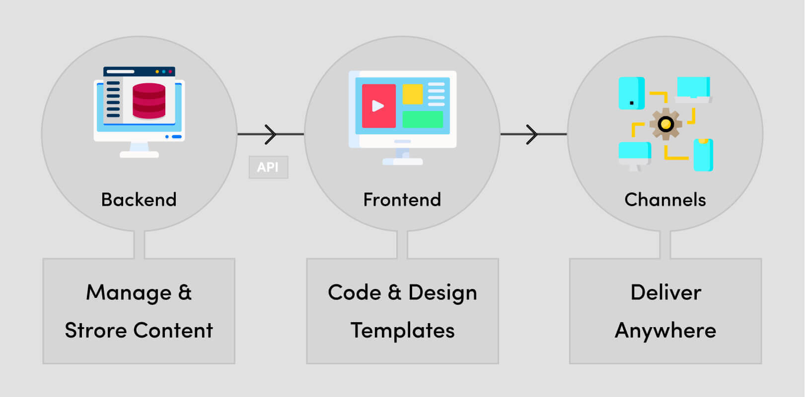 Shopify headless CMS