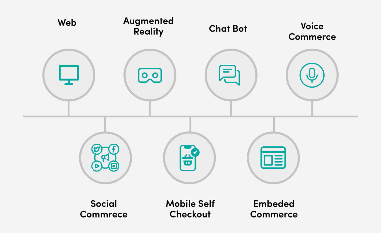 multiple selling channels