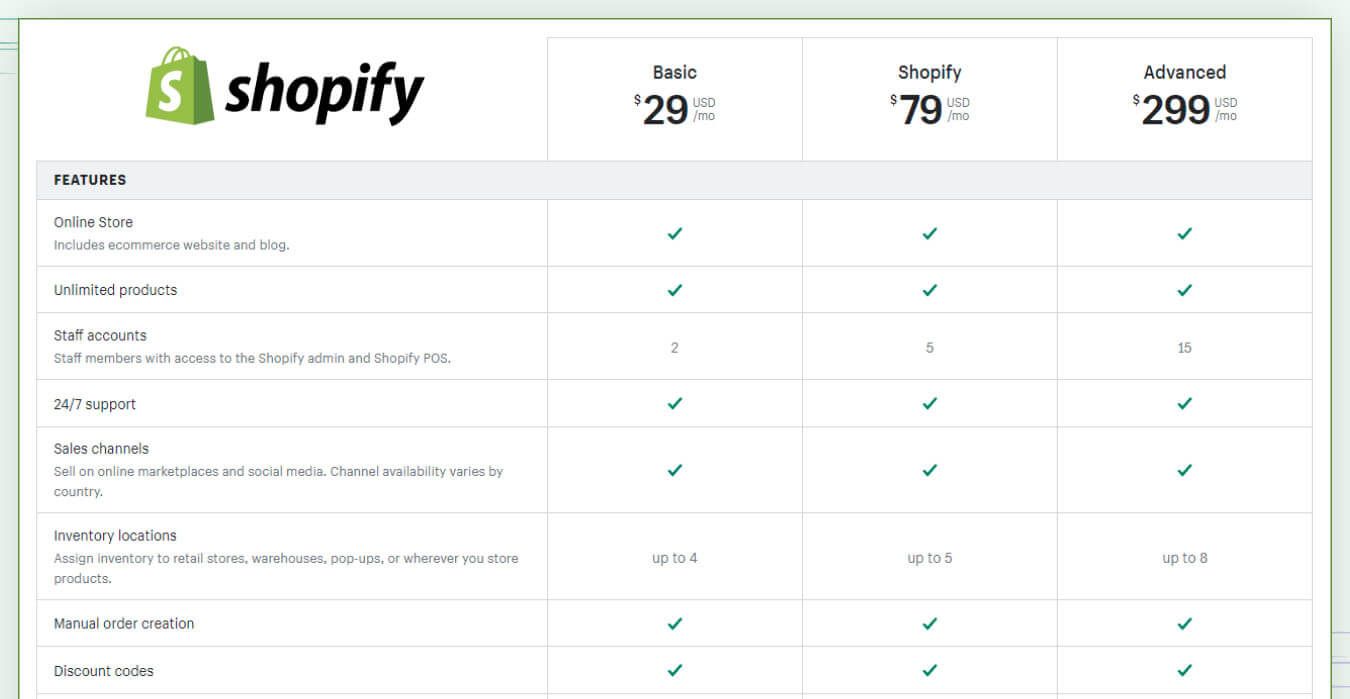 Shopify pricing plans