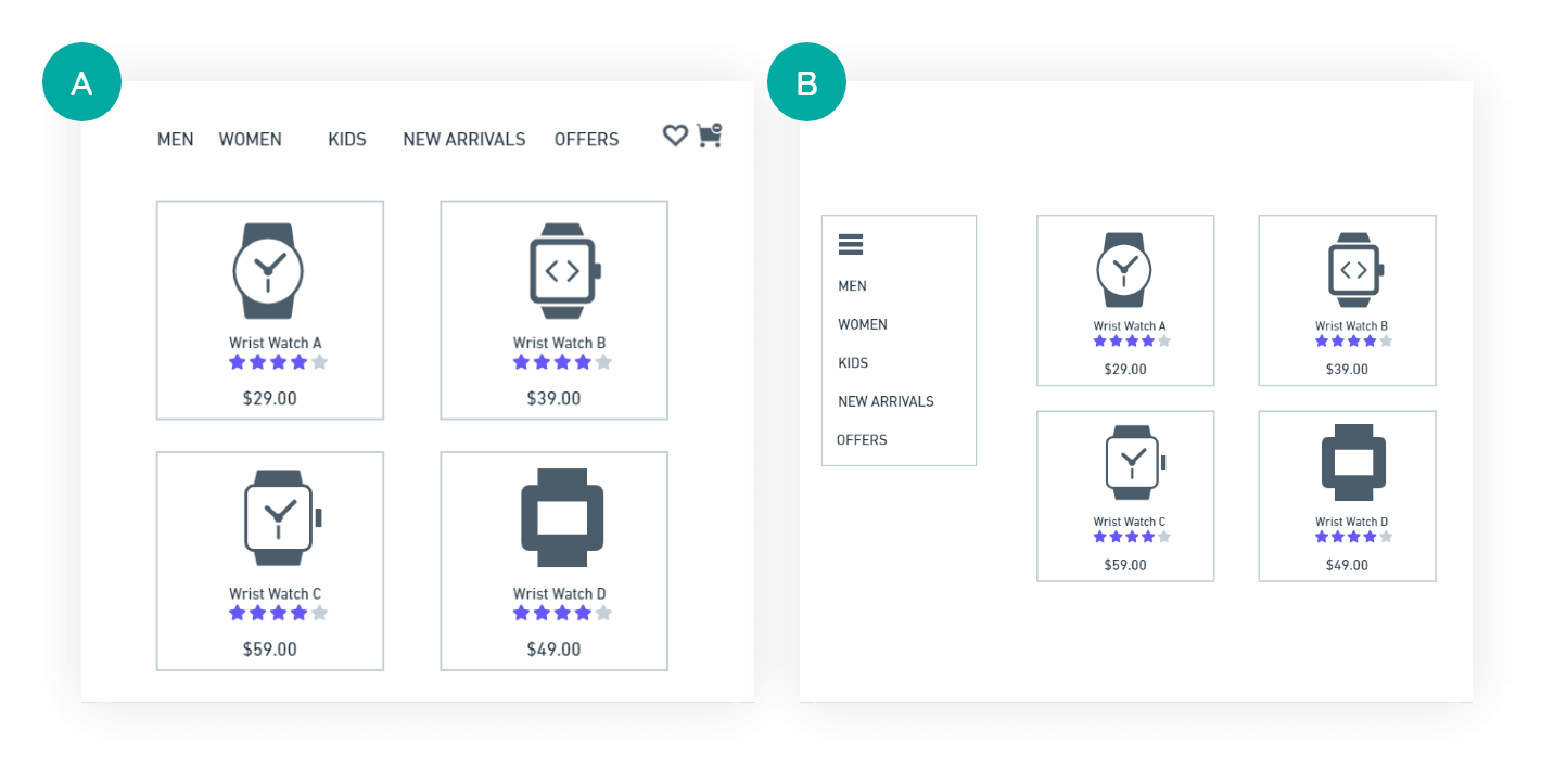 A/B Test - Interactive Vs Sidebar Navigation