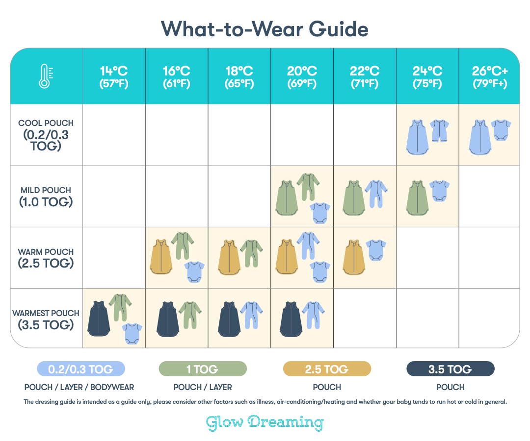 Cosy and Safe: Dressing Your Baby for Winter with TOG Rating – Glow ...