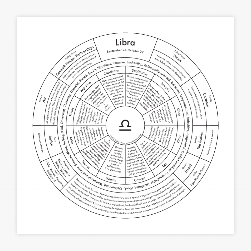 Libra Chart Print Archie's Press