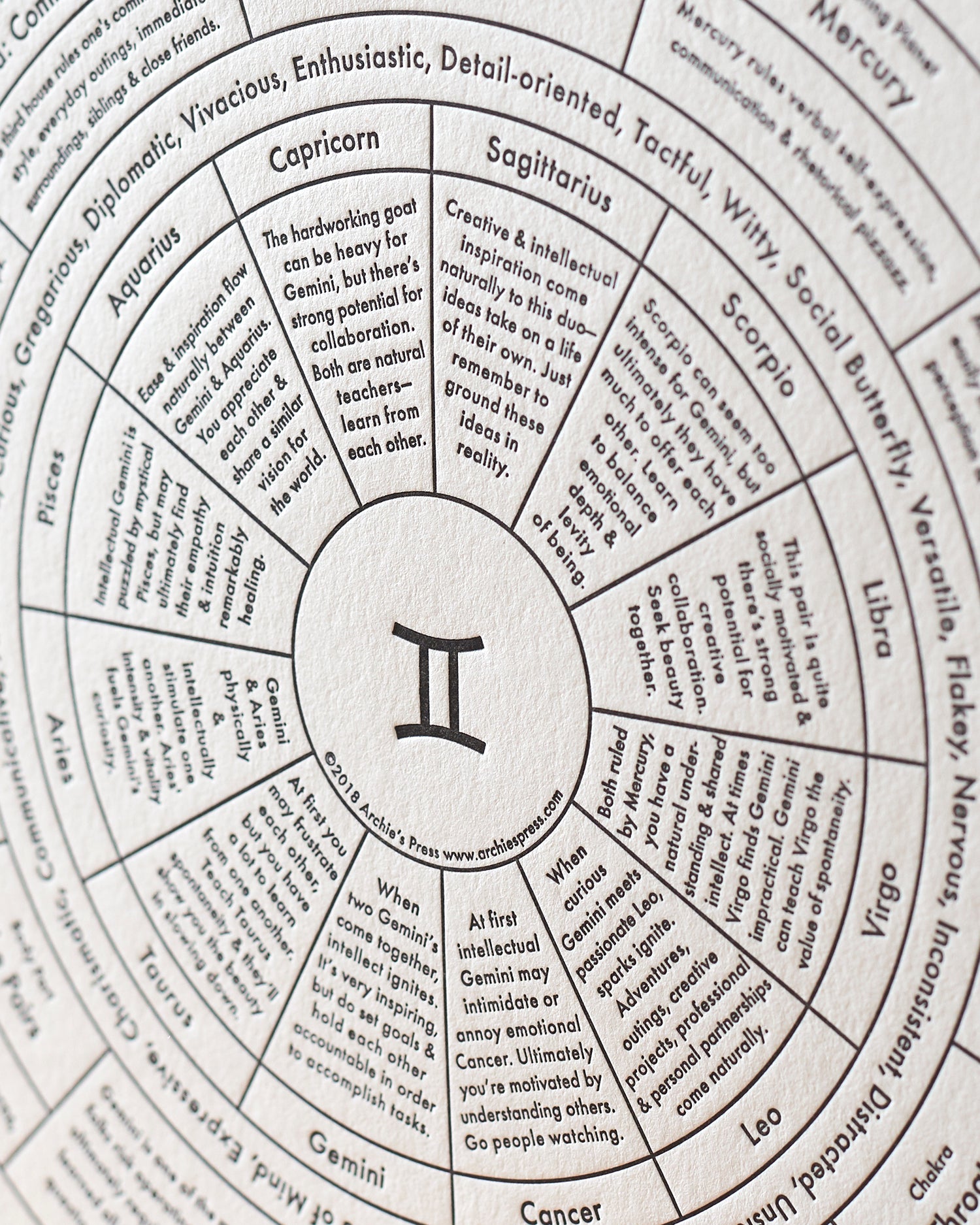 Gemini Chart