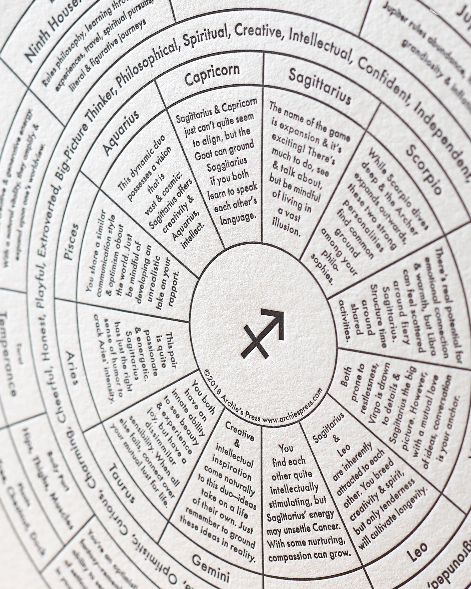 Sagittarius Chart Print Archie's Press