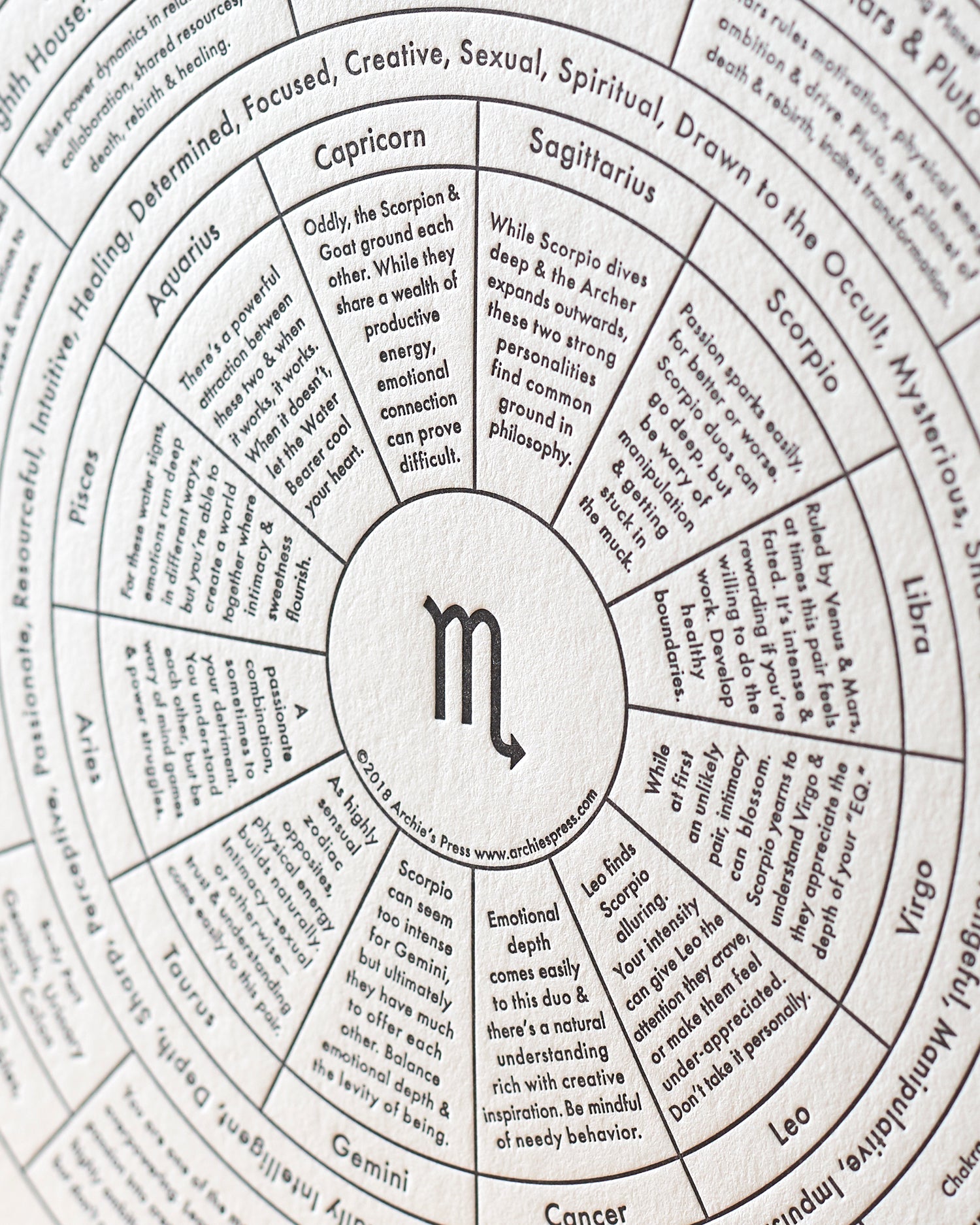 Scorpio Chart Print Archie's Press