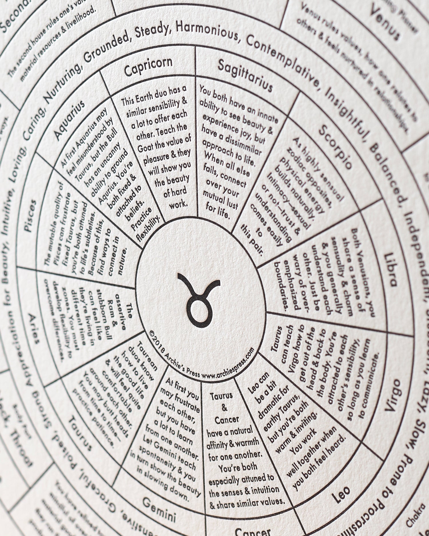 Taurus Chart Print Archie's Press