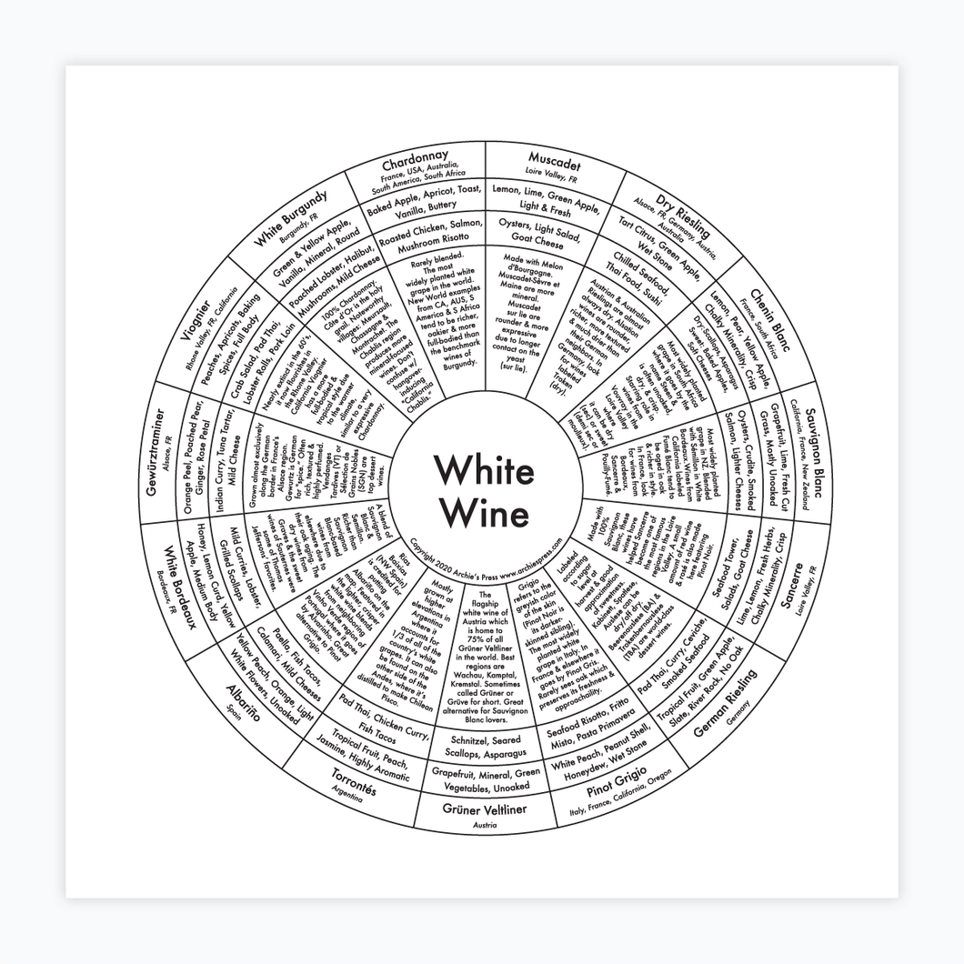 White Wine Chart Print – Archie's Press