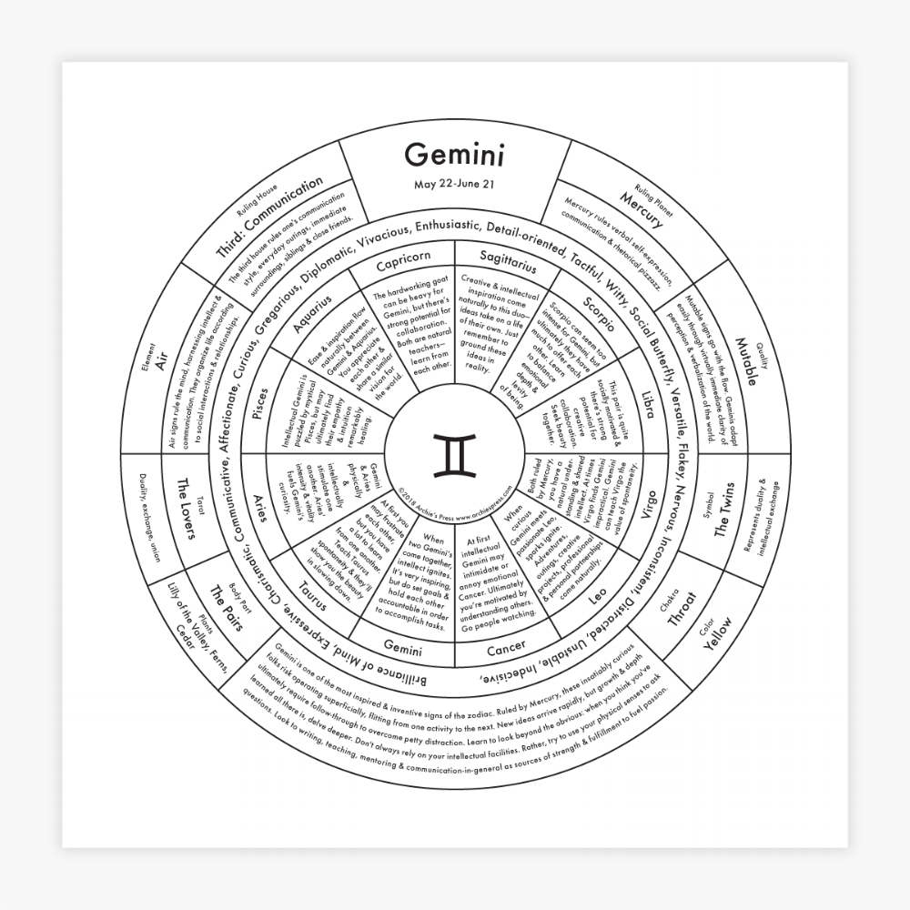 Gemini Chart Print Archie's Press