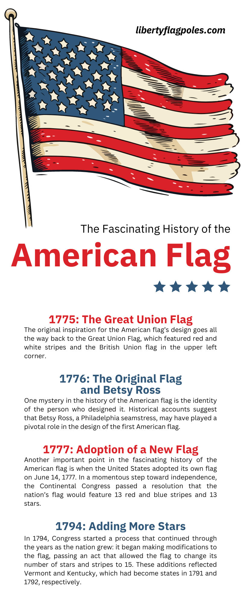 The Fascinating History of the American Flag