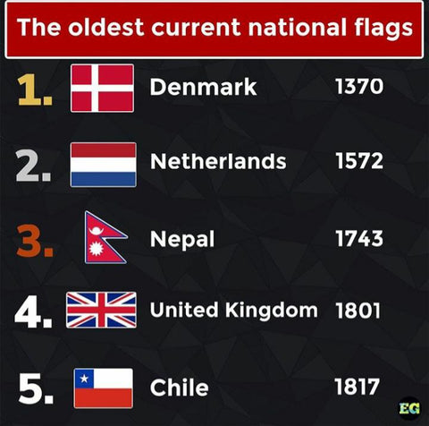 Oldest Current National Flags