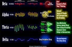 brain waves
