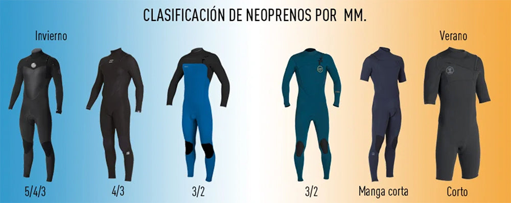 consejos para comprar un traje de neopreno <tc>the indian face</tc> geboren, um Caps zu surfen