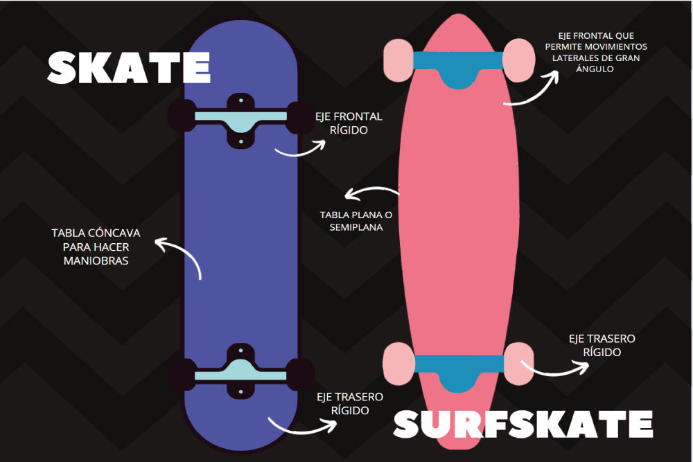 Surf vs Skate