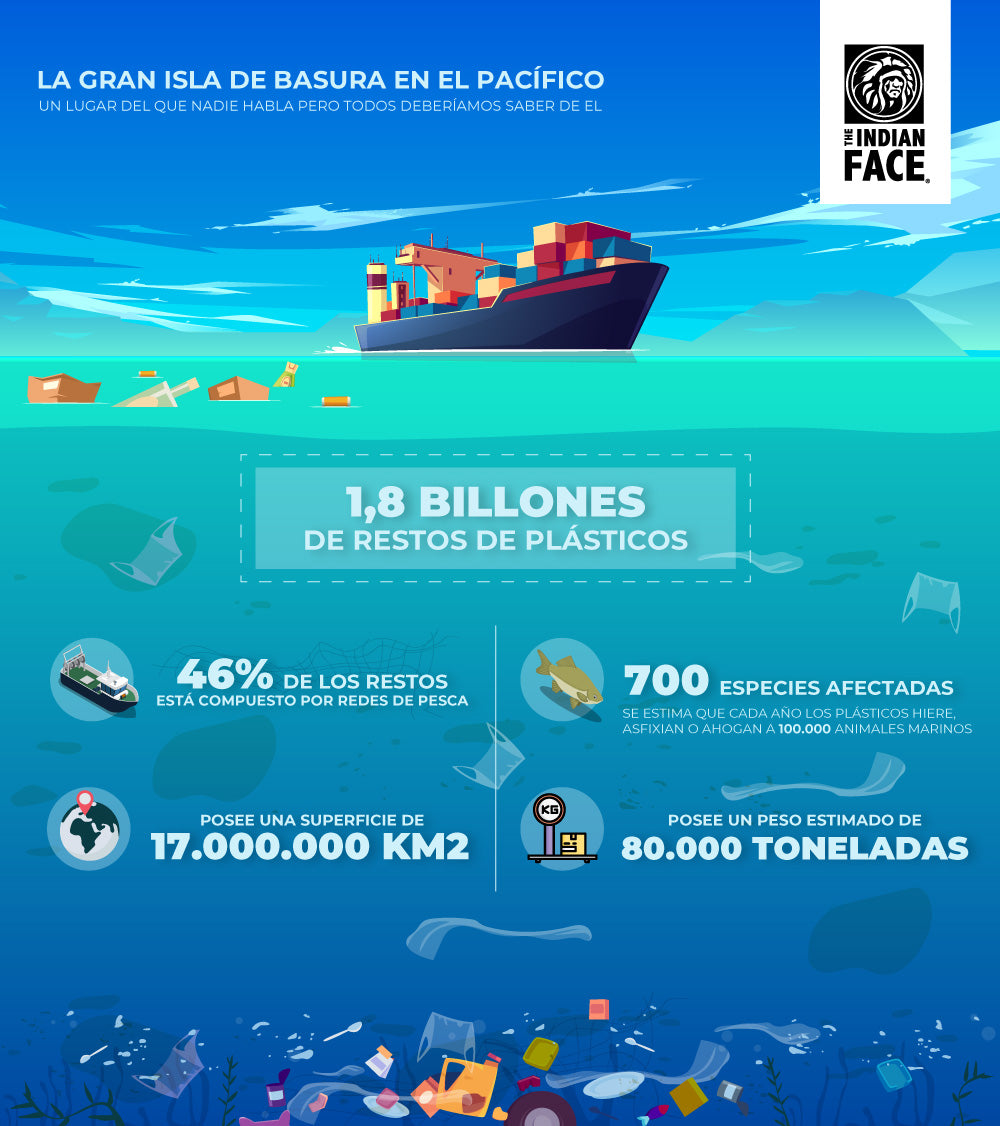 Infografía - La Isla de basura del  Pacífico 