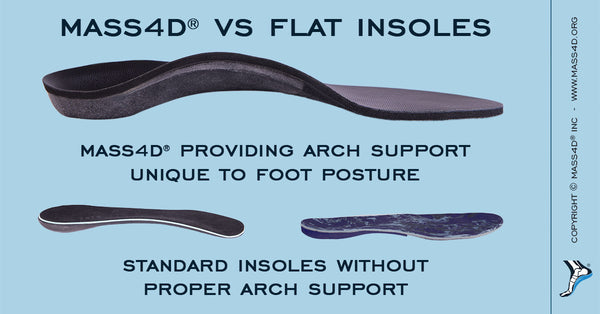 Are Over-The-Counter (OTC) Insoles 