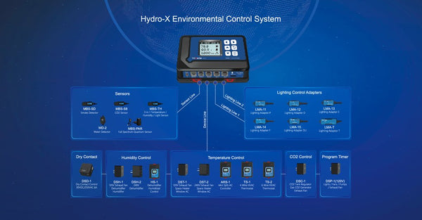 ระบบควบคุมสิ่งแวดล้อม Hydro-X