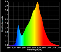 HLG 550 Spectrum