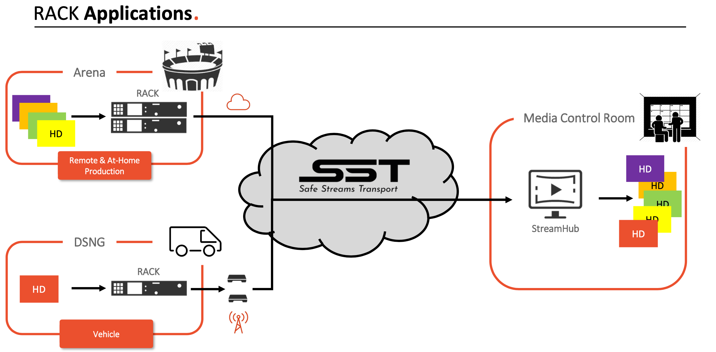 Broadcast in sistem Aviwest