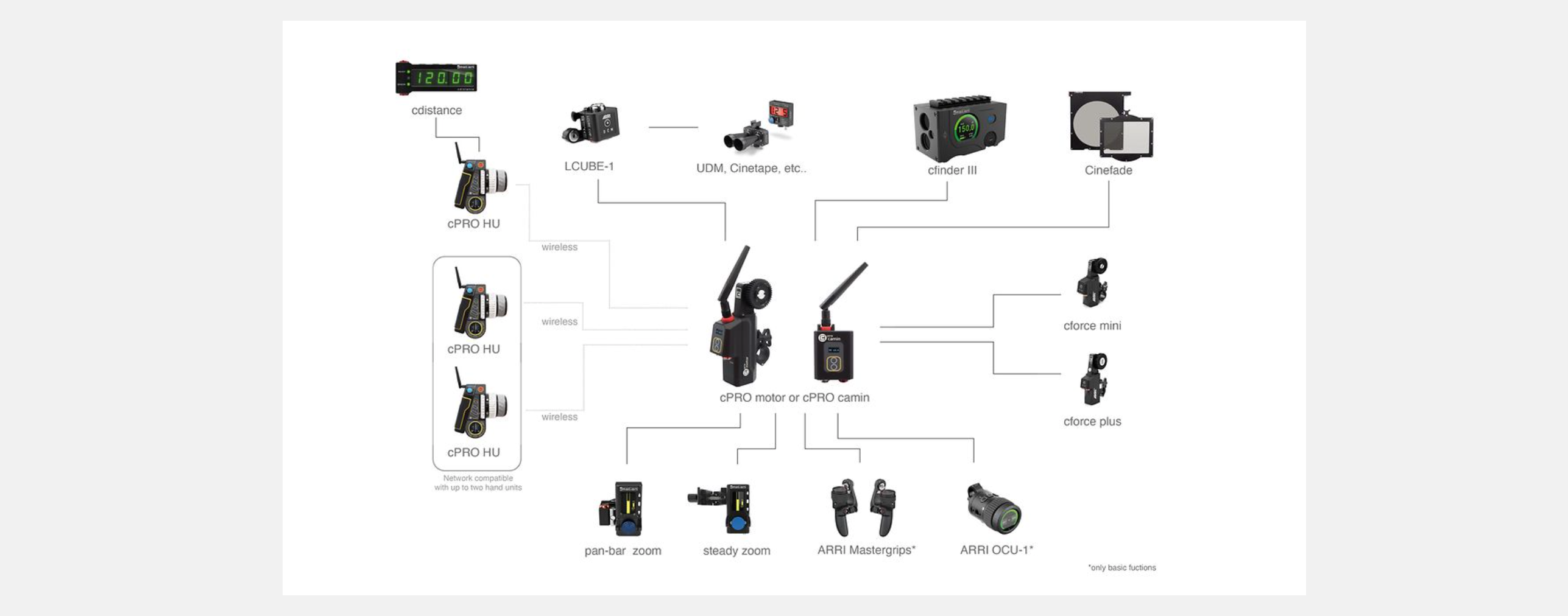 ARRI cPRO One