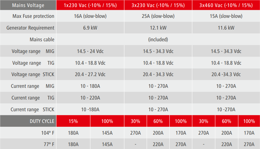 tst2700specs