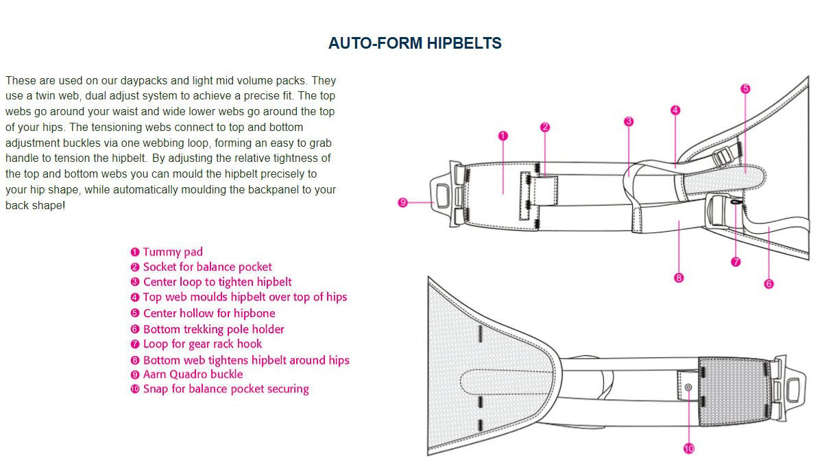 Design of hipbelt for Aarn backpacks - Light Hiking Gear