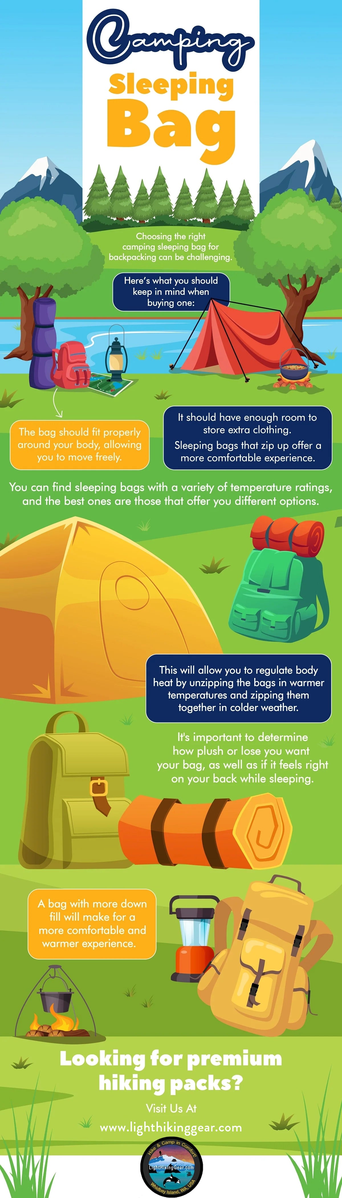 Camping Sleeping Bag | Infographic