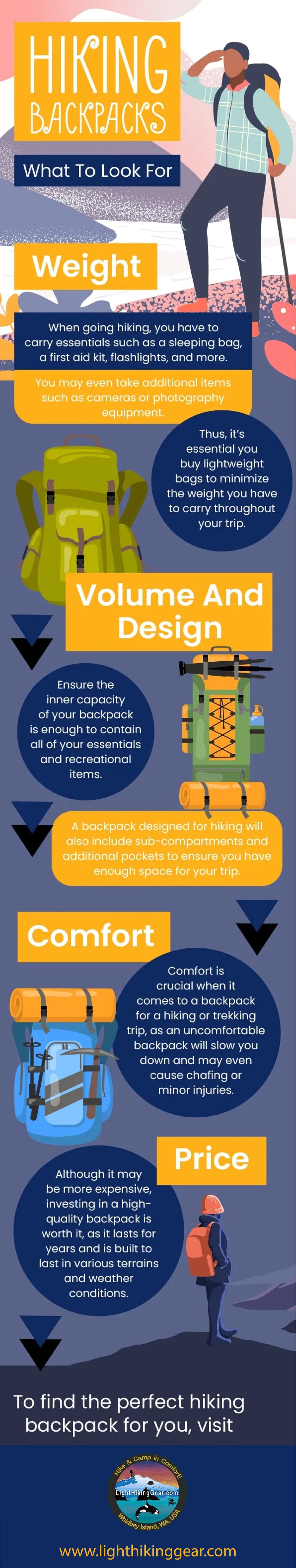 Hiking Backpacks - What To Look For Weight | Infographic