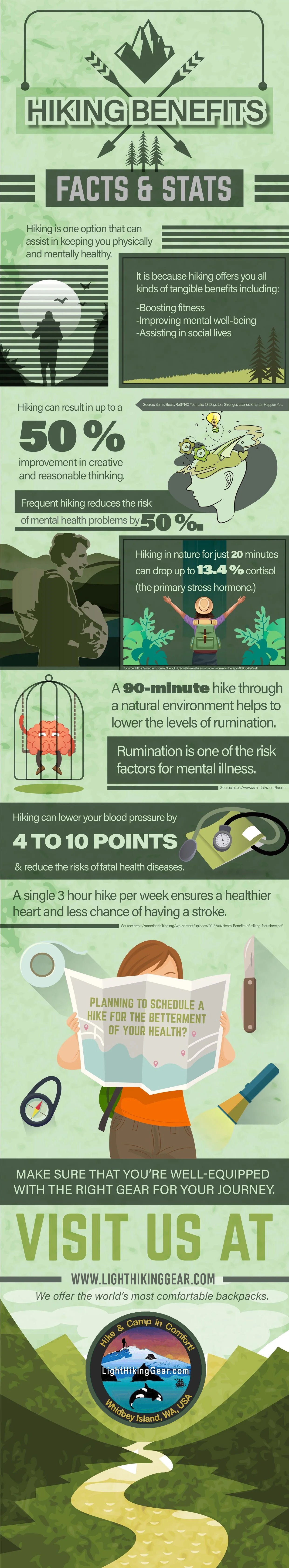 Hiking Benefits Facts And Stats