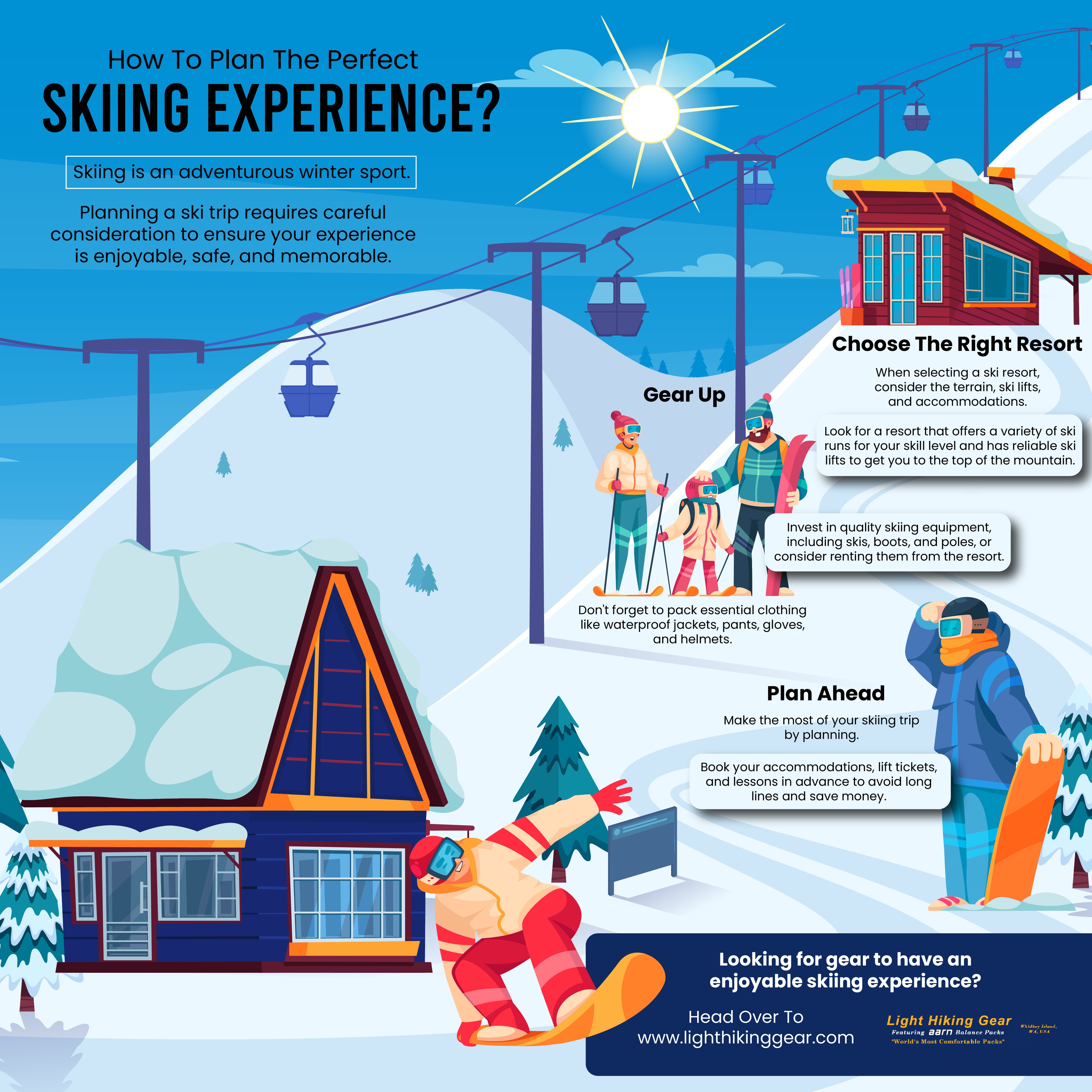How To Plan The Perfect Skiing Experience?