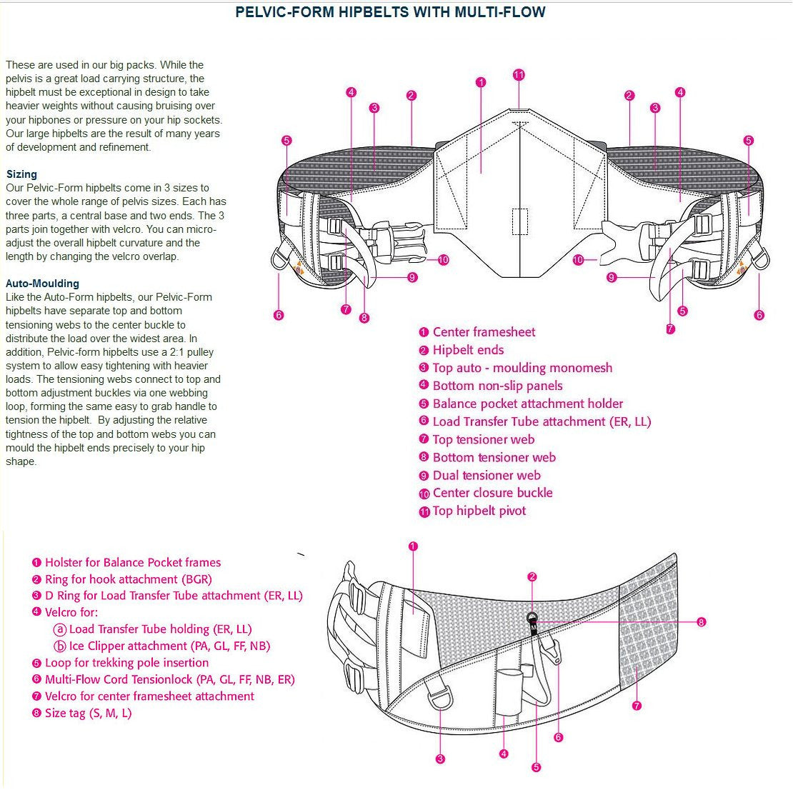 Design of Pelvic Form hipbelt for Aarn balance packs