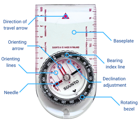 Showing different elements on a compass