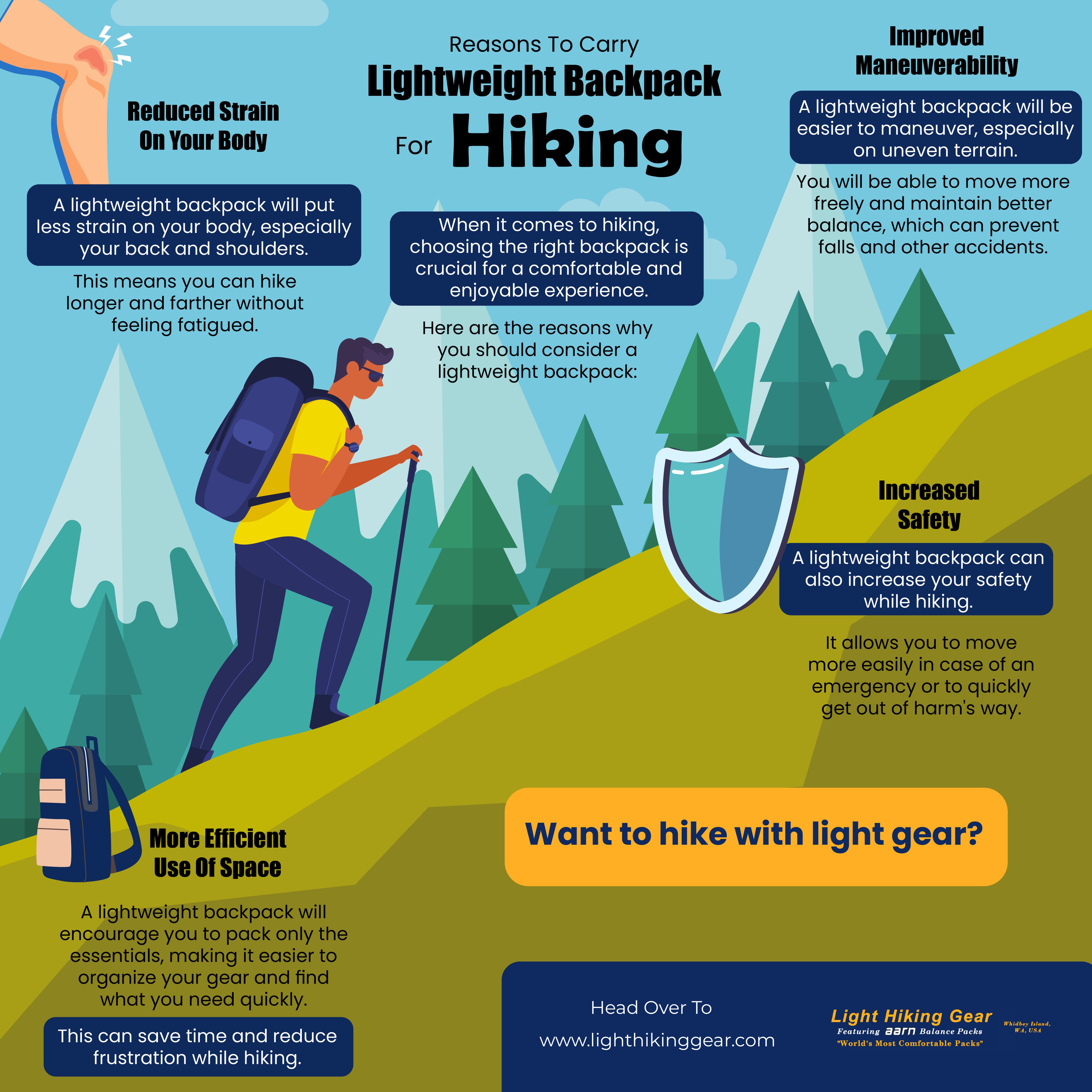 Reasons To Carry Lightweight Backpack For Hiking