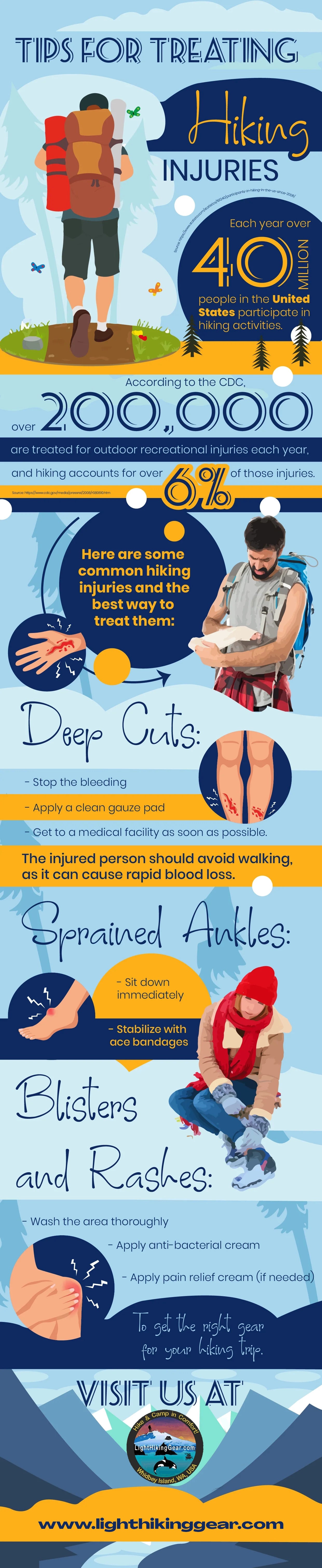 Tips For Treating Hiking Injuries