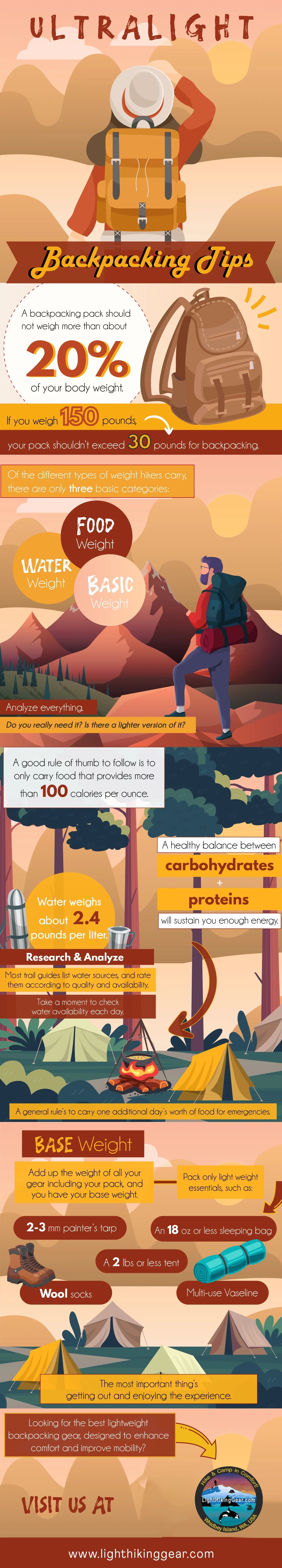 Ultralight Backpacking Tips | Infographic