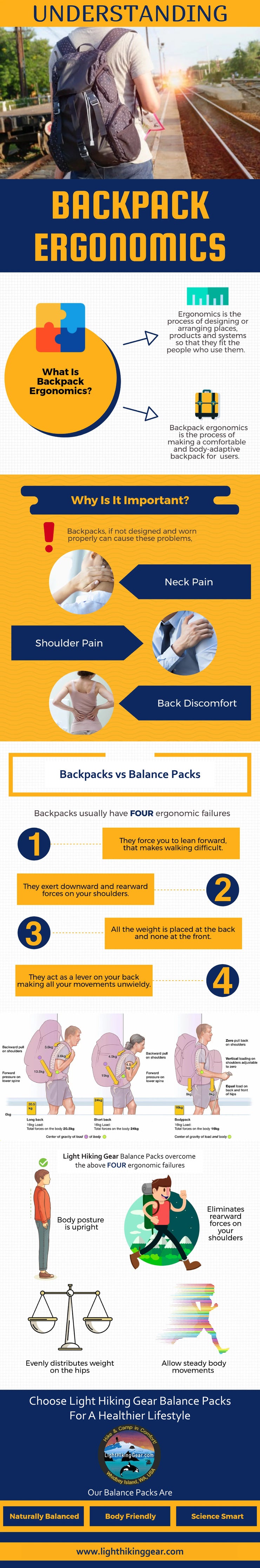 Understanding BackPack Ergonomics